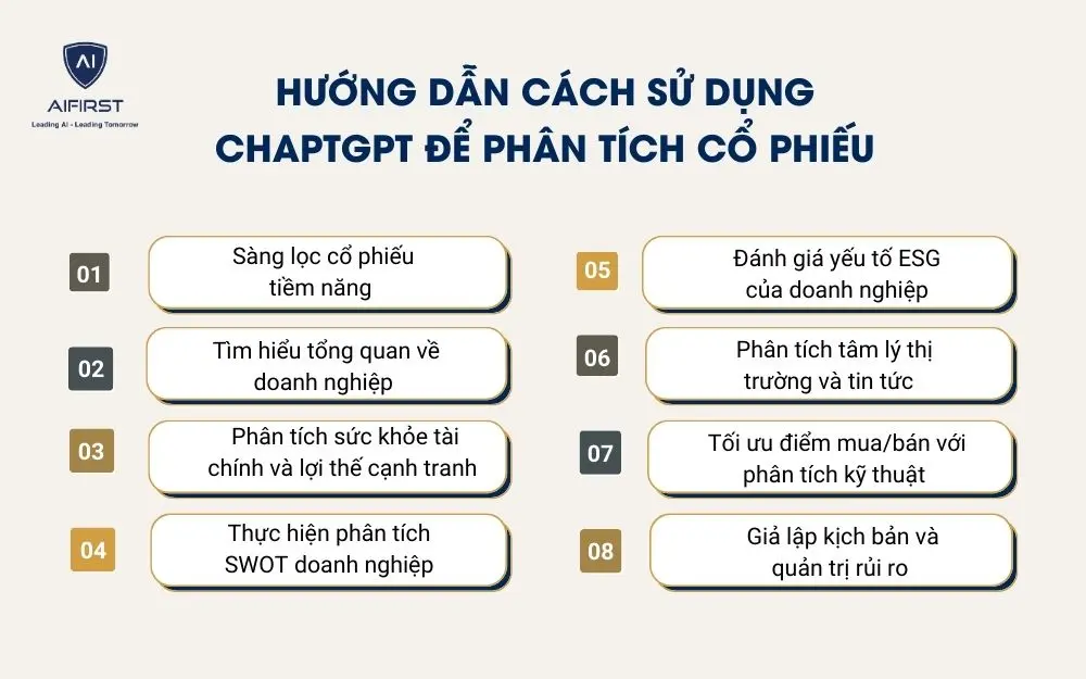 Hướng dẫn c&aacute;ch d&ugrave;ng Chat GPT ph&acirc;n t&iacute;ch cổ phiếu