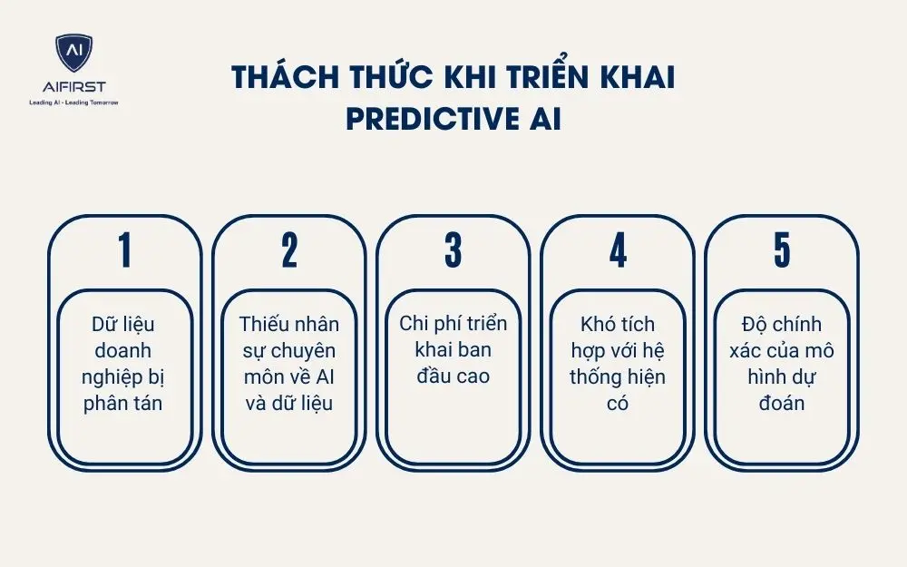 Th&aacute;ch thức khi triển khai Predictive AI