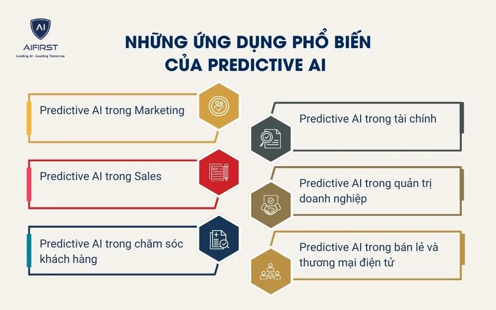 Những ứng dụng phổ biến của Predictive AI