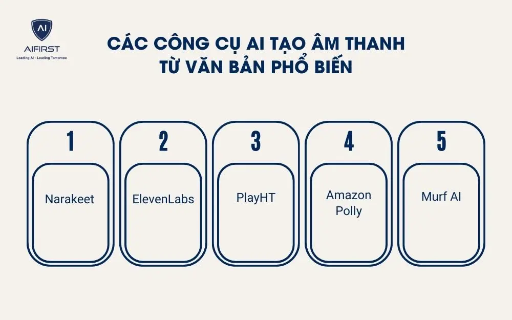 C&aacute;c c&ocirc;ng cụ AI tạo &acirc;m thanh từ văn bản phổ biến