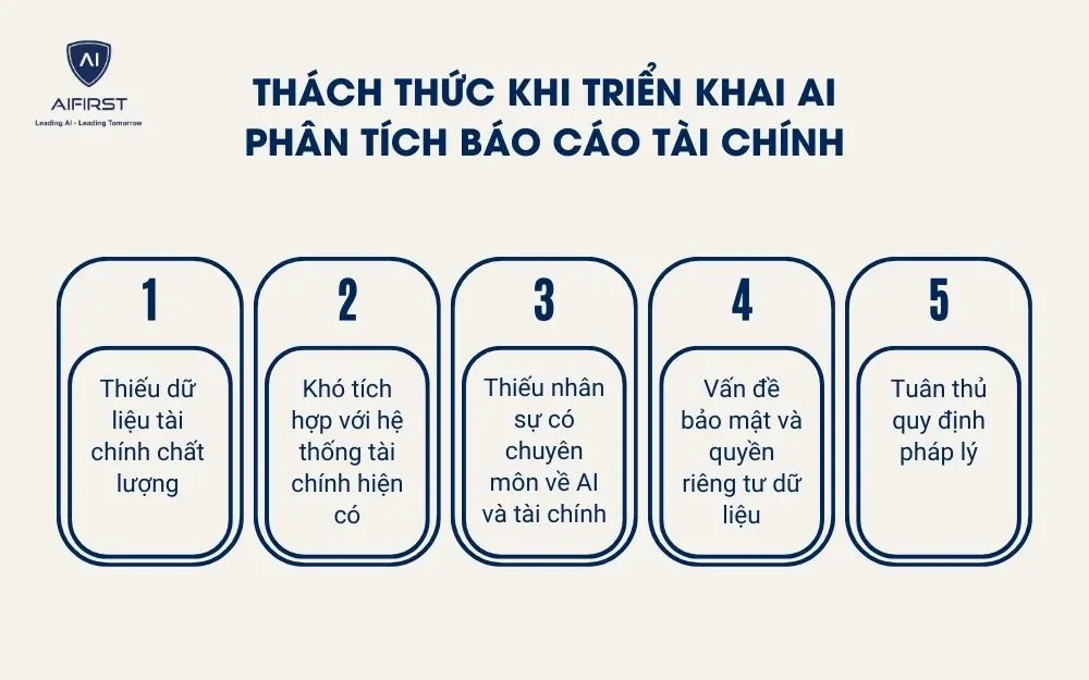 Th&aacute;ch thức khi triển khai AI ph&acirc;n t&iacute;ch b&aacute;o c&aacute;o t&agrave;i ch&iacute;nh