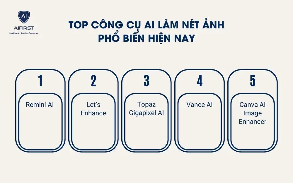 Top c&ocirc;ng cụ AI l&agrave;m n&eacute;t ảnh phổ biến hiện nay