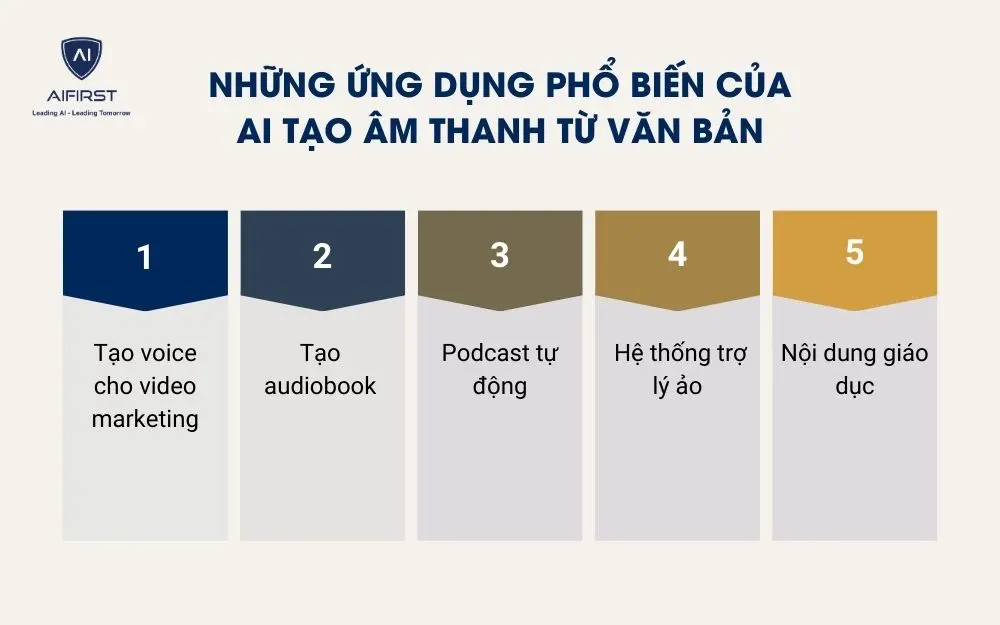 Những ứng dụng phổ biến của AI tạo &acirc;m thanh từ văn bản