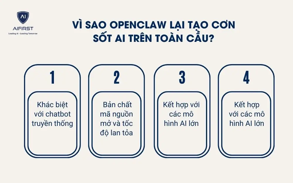 V&igrave; sao OpenClaw lại tạo cơn sốt AI tr&ecirc;n to&agrave;n cầu?