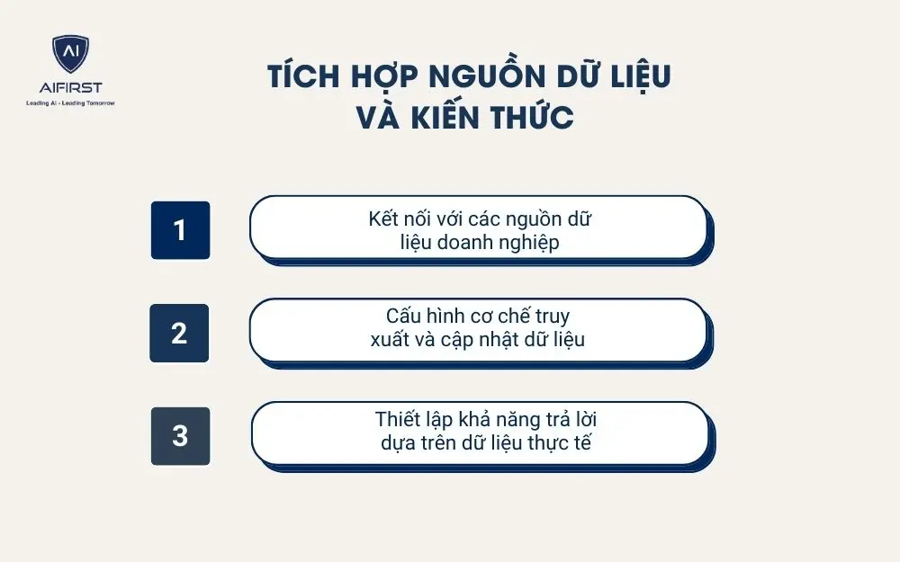 T&iacute;ch hợp nguồn dữ liệu v&agrave; kiến thức