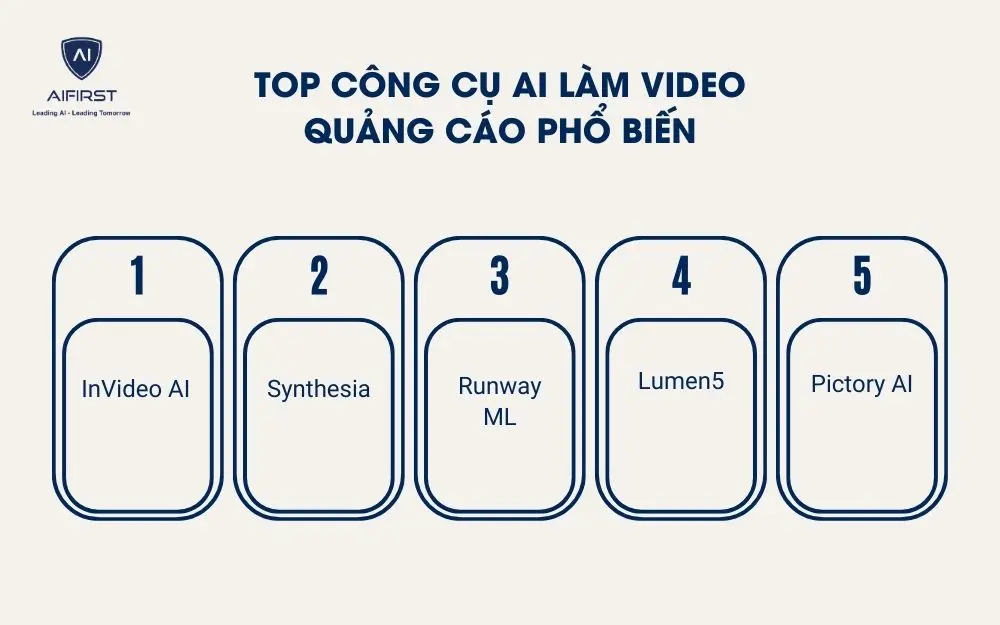 Top c&ocirc;ng cụ AI l&agrave;m video quảng c&aacute;o phổ biến