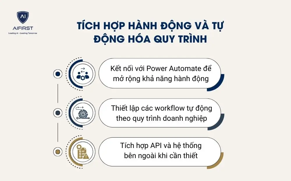 T&iacute;ch hợp h&agrave;nh động v&agrave; tự động h&oacute;a quy tr&igrave;nh