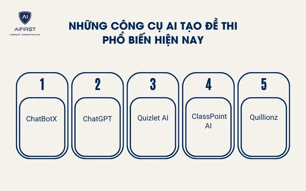 Những c&ocirc;ng cụ AI tạo đề thi phổ biến hiện nay