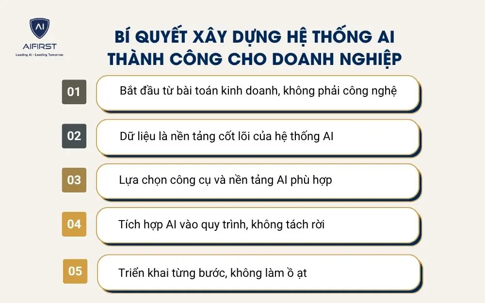 B&iacute; quyết x&acirc;y dựng hệ thống AI th&agrave;nh c&ocirc;ng cho doanh nghiệp
