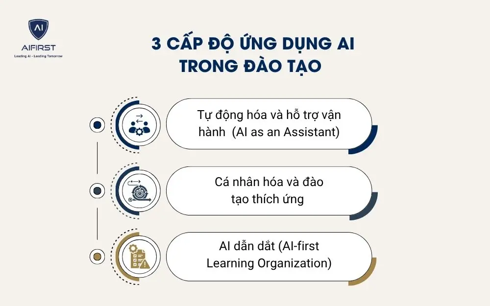 AI sẽ thay đổi đ&agrave;o tạo doanh nghiệp như thế n&agrave;o?