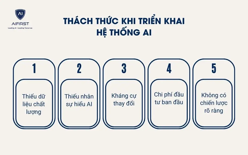 Th&aacute;ch thức khi triển khai hệ thống AI