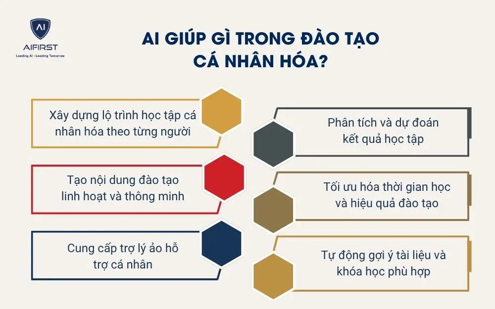 AI GI&Uacute;P G&Igrave; TRONG Đ&Agrave;O TẠO C&Aacute; NH&Acirc;N H&Oacute;A? 6 ỨNG DỤNG NỔI BẬT