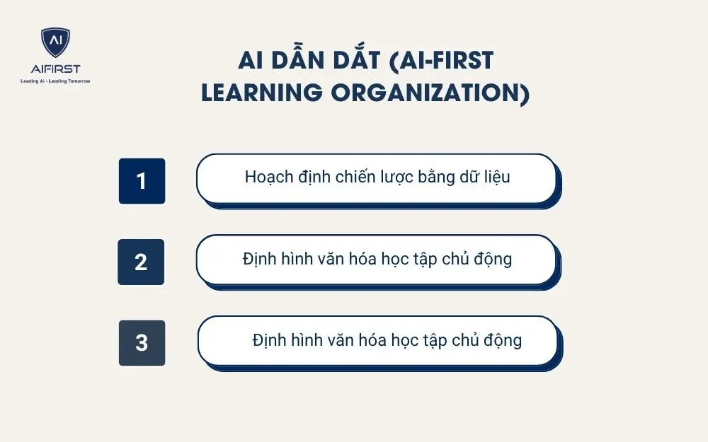  AI dẫn dắt (AI-first Learning Organization)