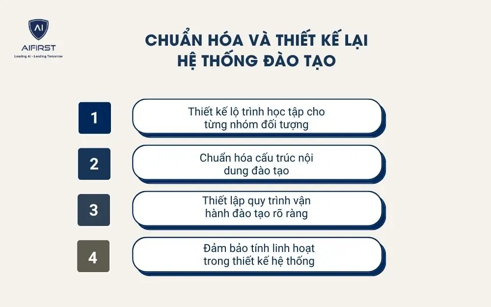 Chuẩn h&oacute;a v&agrave; thiết kế lại hệ thống đ&agrave;o tạo
