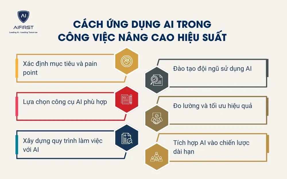 C&aacute;ch ứng dụng AI trong c&ocirc;ng việc n&acirc;ng cao hiệu suất
