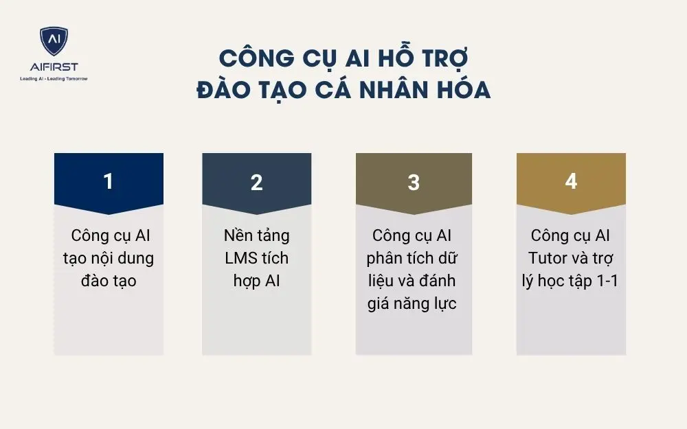 C&ocirc;ng cụ AI hỗ trợ đ&agrave;o tạo c&aacute; nh&acirc;n h&oacute;a