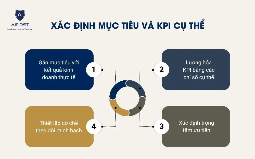 X&aacute;c định mục ti&ecirc;u v&agrave; KPI cụ thể