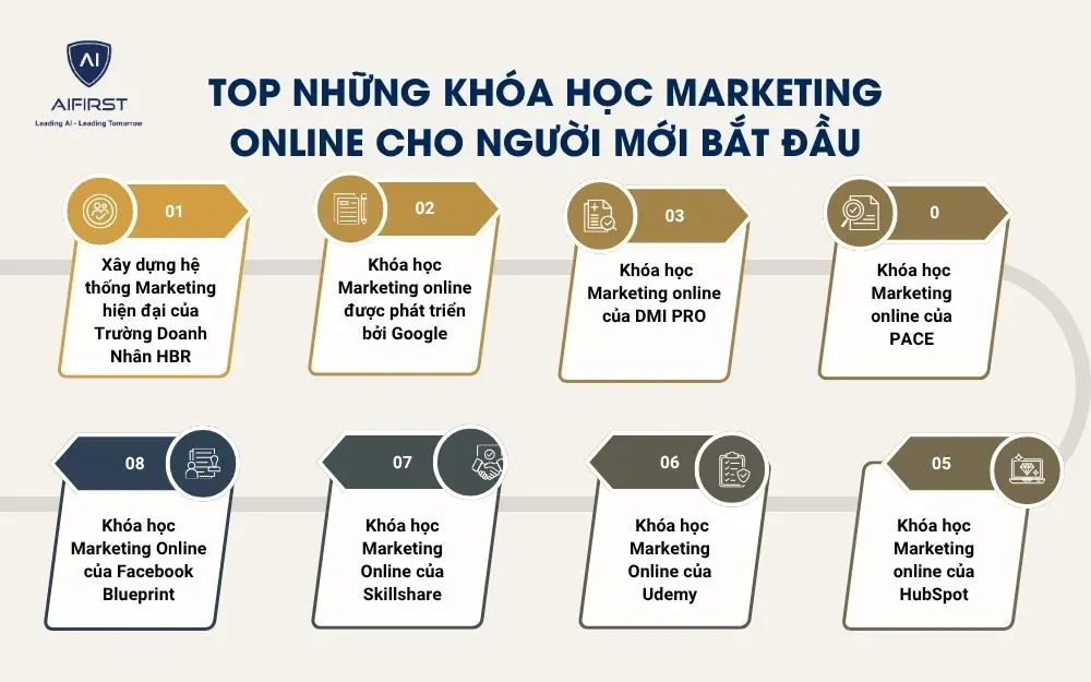 Top những kh&oacute;a học Marketing Online cho người mới bắt đầu