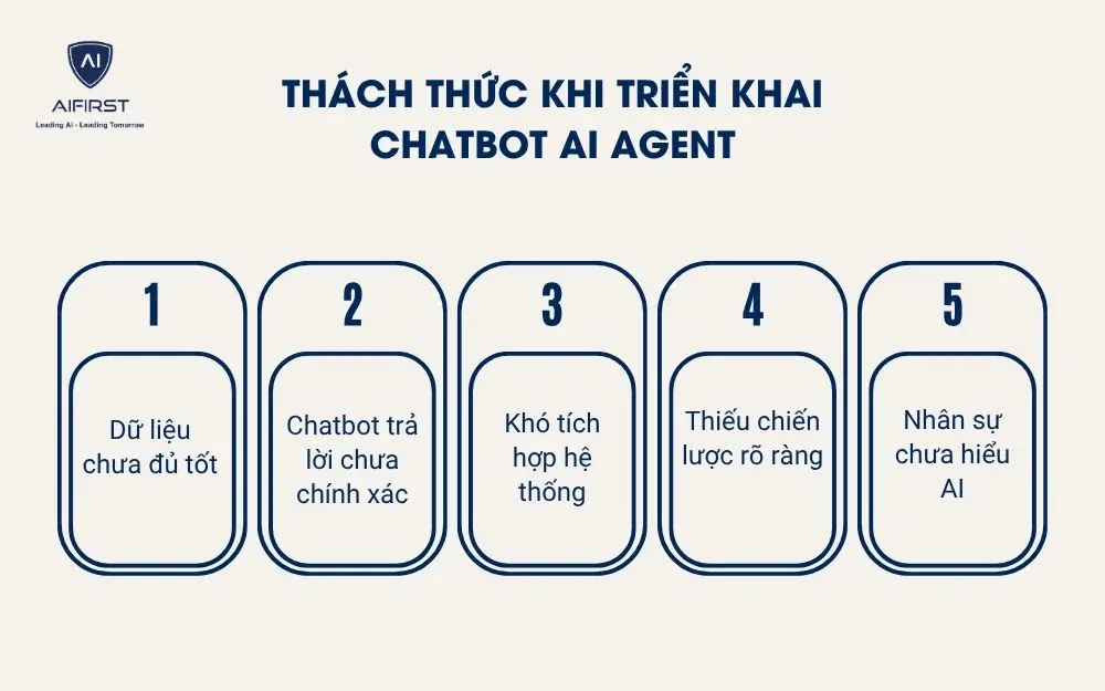 Th&aacute;ch thức khi triển khai chatbot AI agent