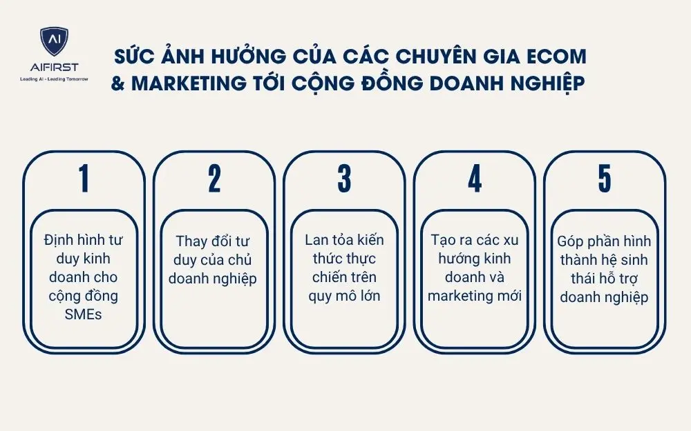 Sức ảnh hưởng của c&aacute;c chuy&ecirc;n gia Ecom & Marketing tới cộng đồng doanh nghiệp