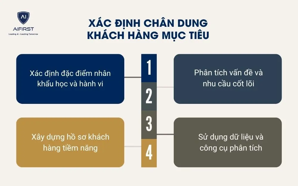 X&aacute;c định ch&acirc;n dung kh&aacute;ch h&agrave;ng mục ti&ecirc;u