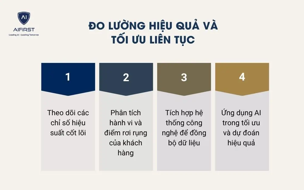 Đo lường hiệu quả v&agrave; tối ưu li&ecirc;n tục