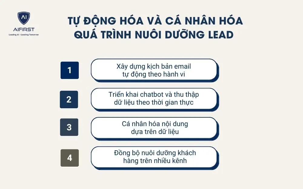 Tự động h&oacute;a v&agrave; c&aacute; nh&acirc;n h&oacute;a qu&aacute; tr&igrave;nh nu&ocirc;i dưỡng lead