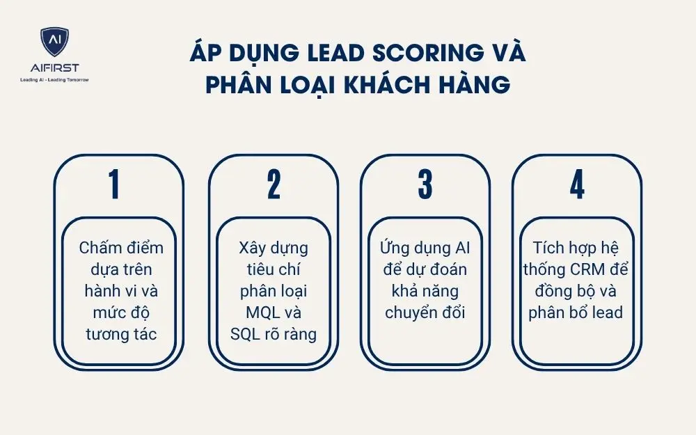 &Aacute;p dụng Lead Scoring v&agrave; ph&acirc;n loại kh&aacute;ch h&agrave;ng