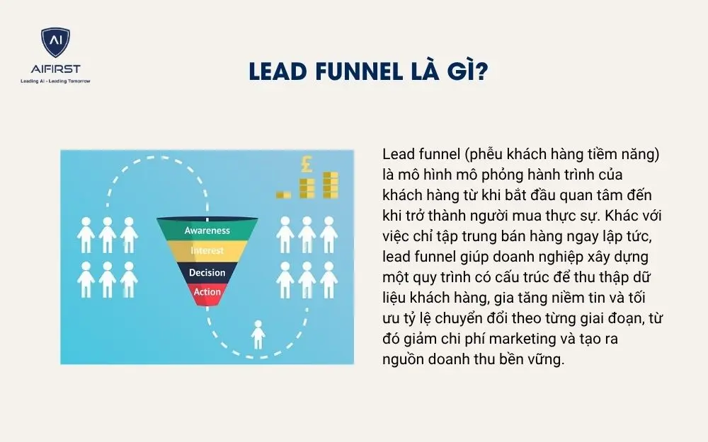 Lead Funnel l&agrave; g&igrave;?