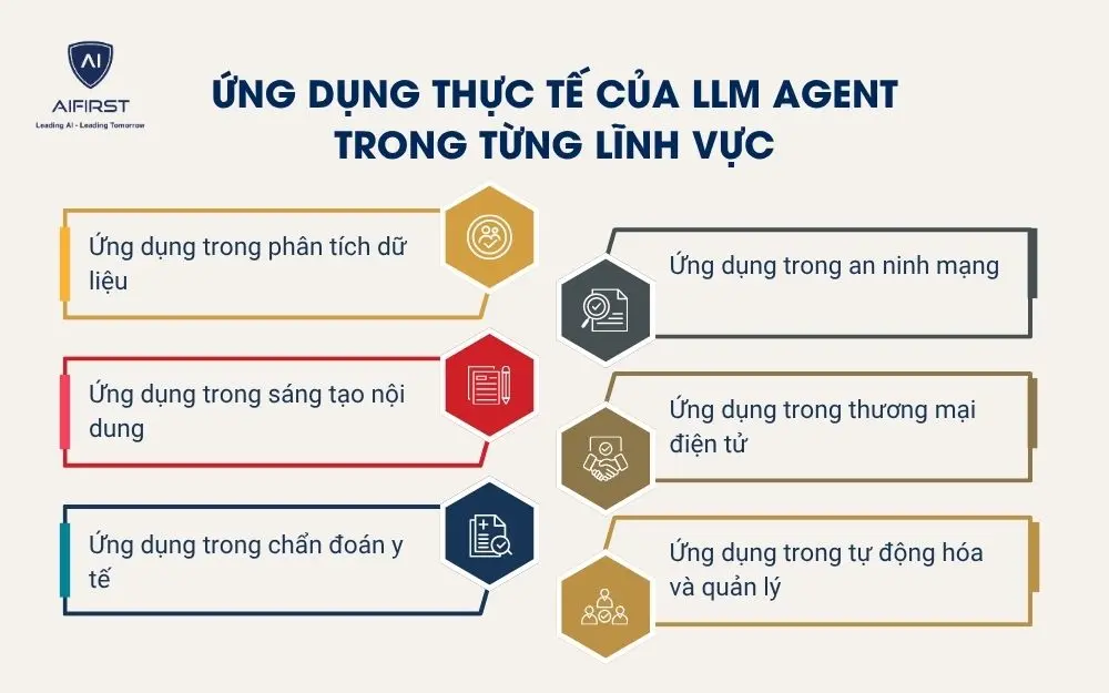 Ứng dụng thực tế của LLM Agent trong từng lĩnh vực