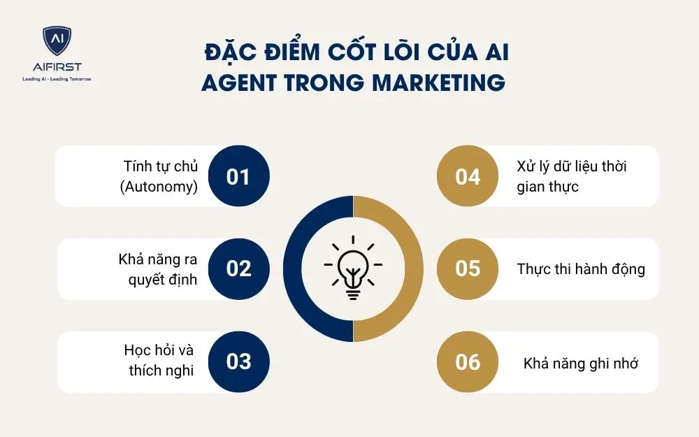 Đặc điểm cốt l&otilde;i của AI Agent trong Marketing