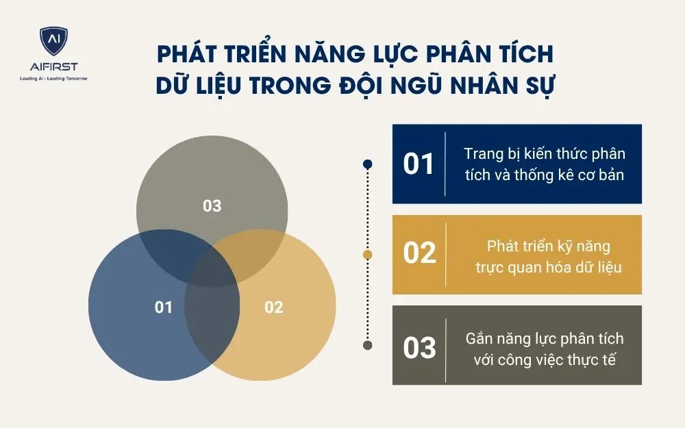 Ph&aacute;t triển năng lực ph&acirc;n t&iacute;ch dữ liệu trong đội ngũ nh&acirc;n sự