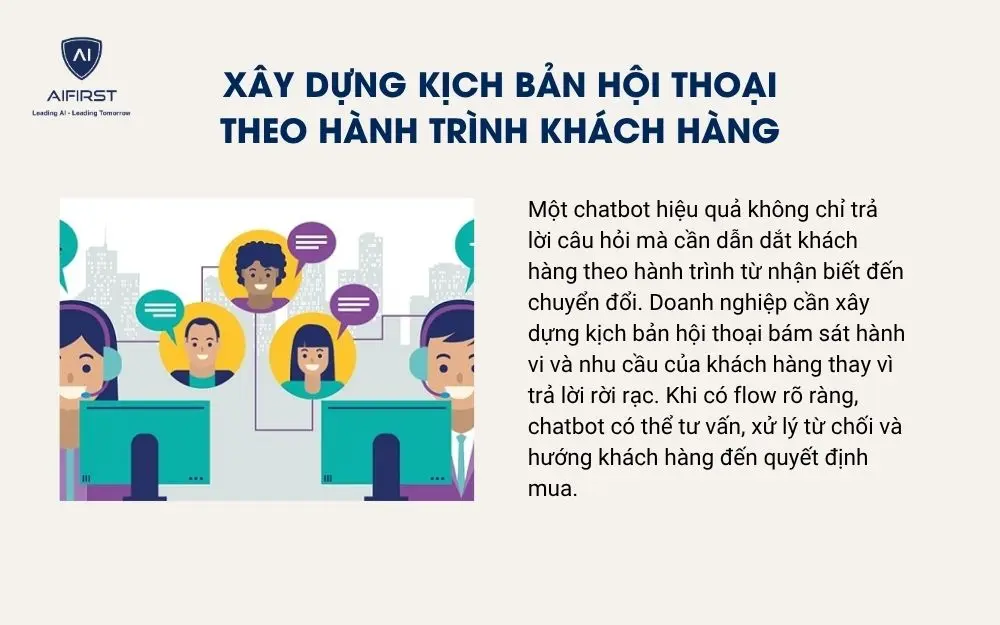 X&acirc;y dựng kịch bản hội thoại theo h&agrave;nh tr&igrave;nh kh&aacute;ch h&agrave;ng