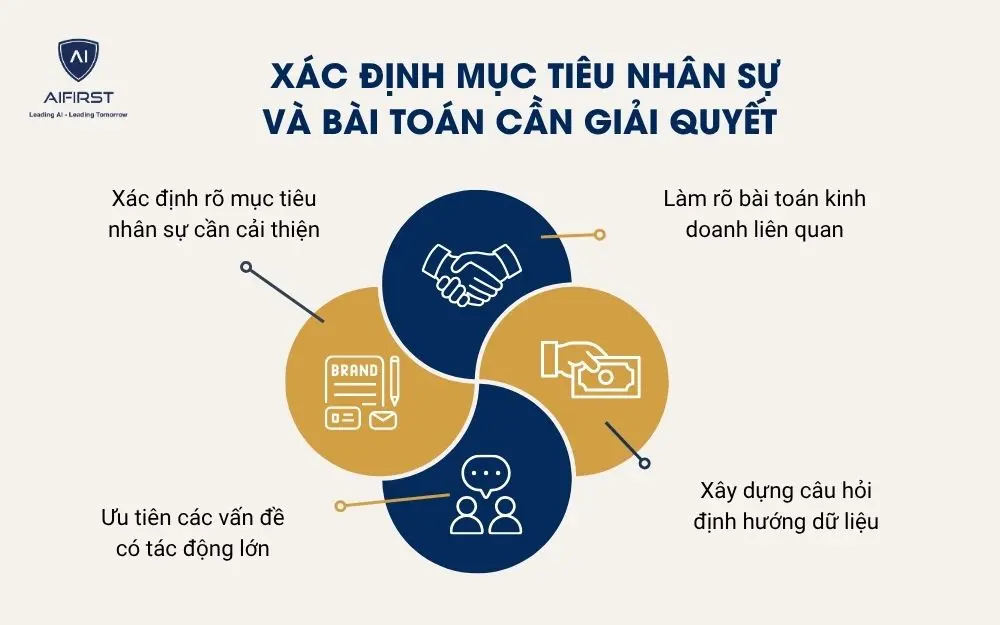 X&aacute;c định mục ti&ecirc;u nh&acirc;n sự v&agrave; b&agrave;i to&aacute;n cần giải quyết