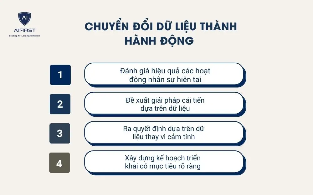 Chuyển đổi dữ liệu th&agrave;nh h&agrave;nh động
