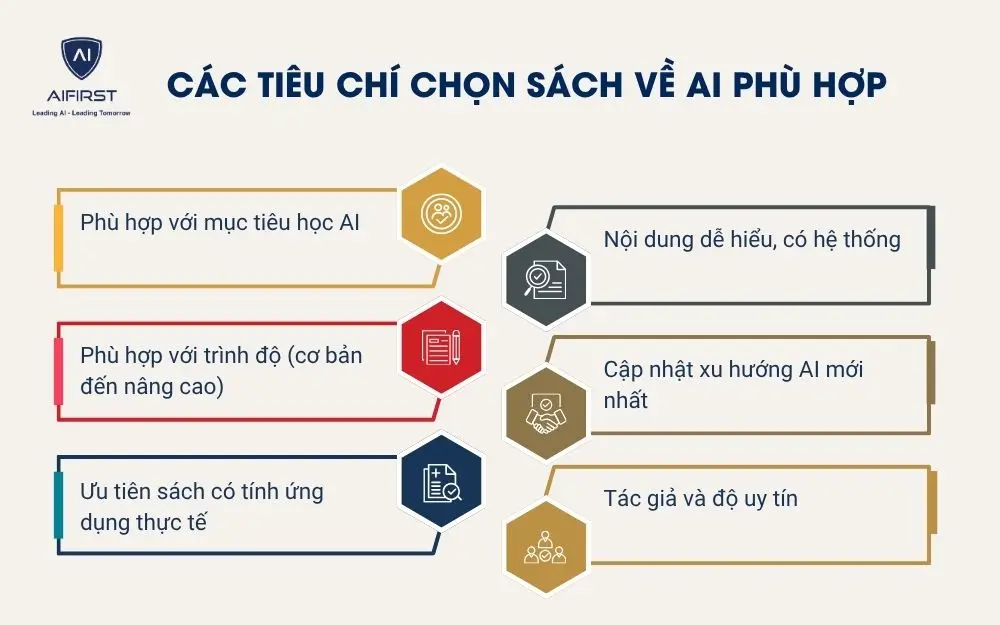 C&aacute;c ti&ecirc;u ch&iacute; chọn s&aacute;ch về AI ph&ugrave; hợp