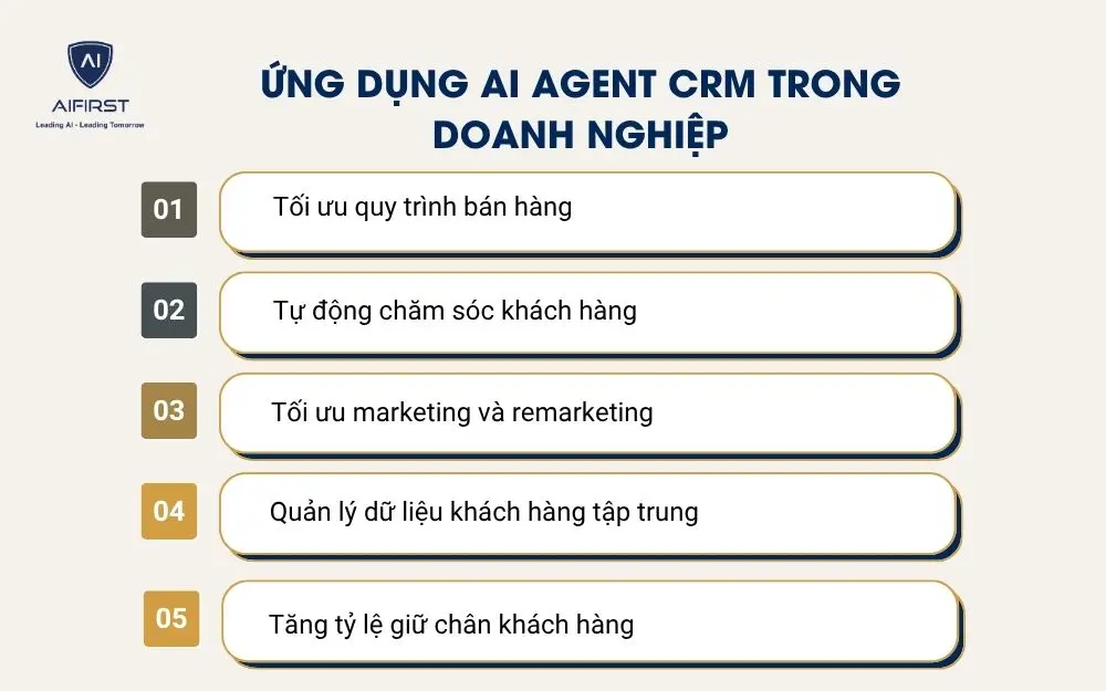 Ứng dụng AI Agent CRM trong doanh nghiệp
