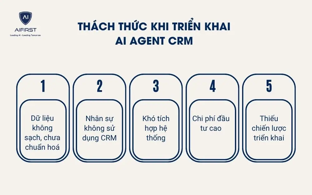 Th&aacute;ch thức khi triển khai AI Agent CRM
