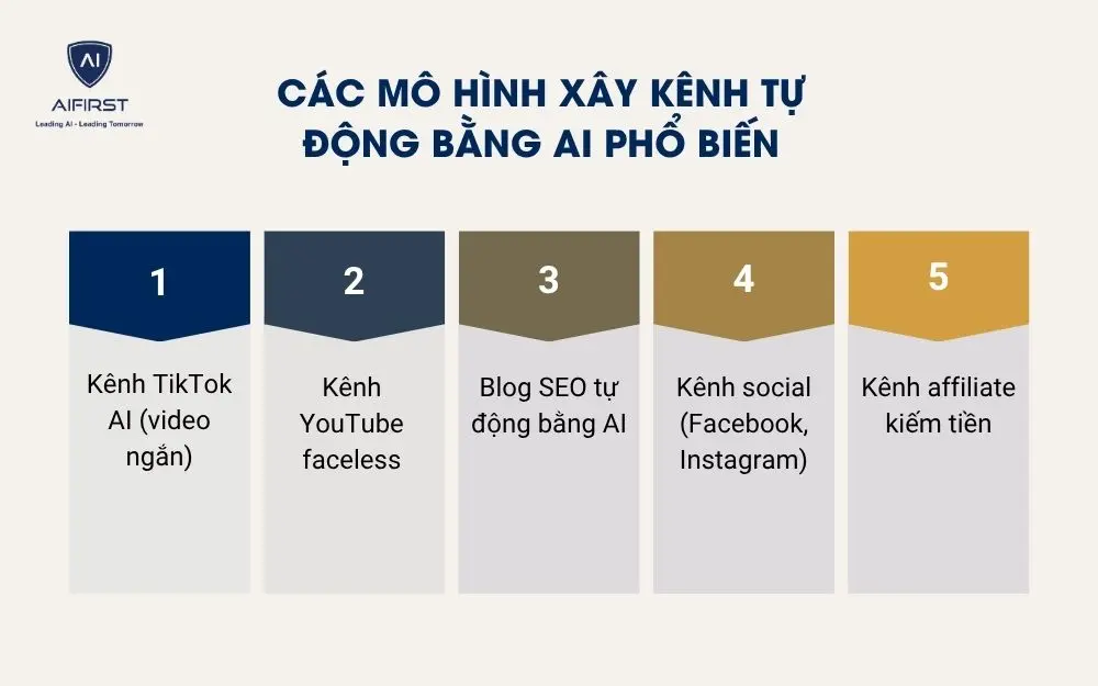 C&aacute;c m&ocirc; h&igrave;nh x&acirc;y k&ecirc;nh tự động bằng AI phổ biến