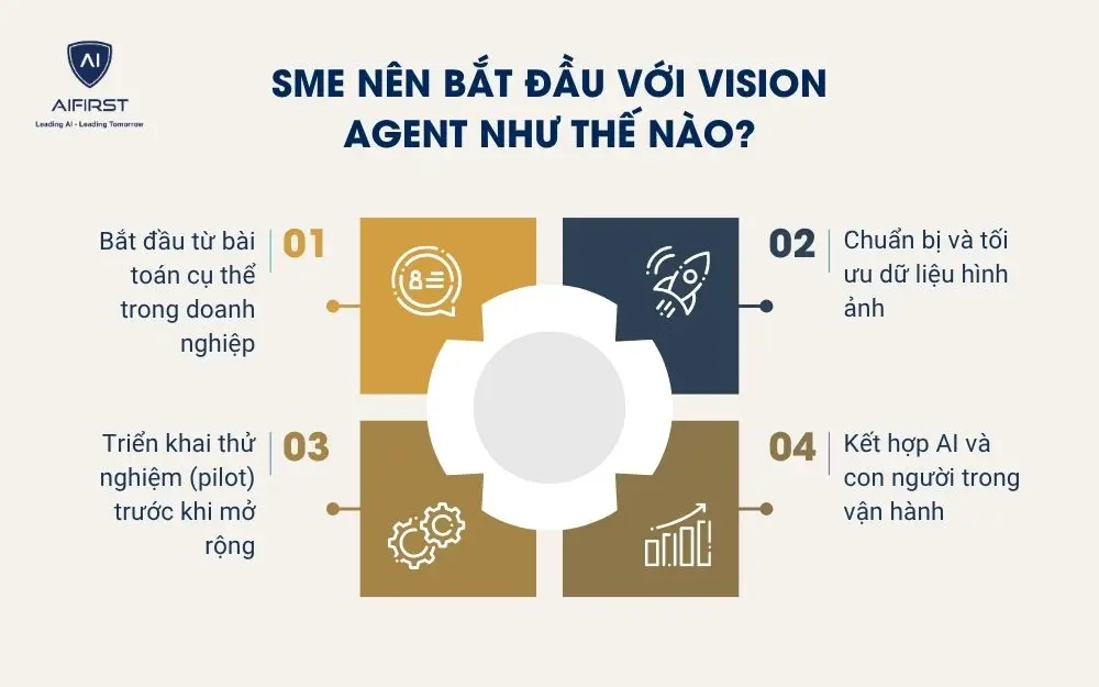 SME n&ecirc;n bắt đầu với Vision Agent như thế n&agrave;o?