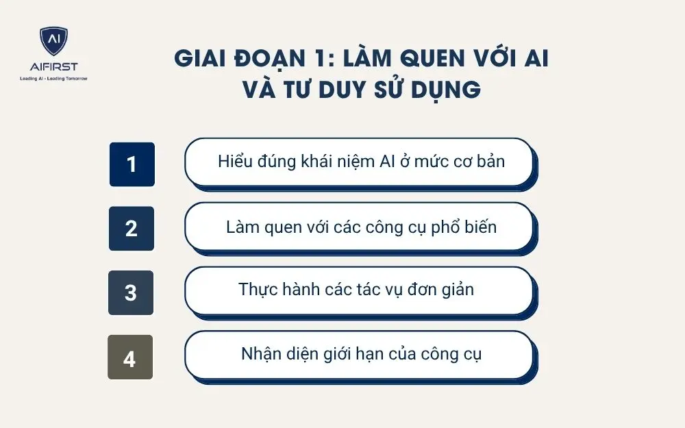 Giai đoạn 1: L&agrave;m quen với AI v&agrave; tư duy sử dụng