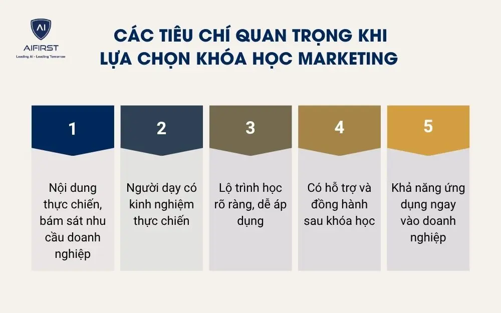 C&aacute;c ti&ecirc;u ch&iacute; quan trọng khi lựa chọn kho&aacute; học Marketing
