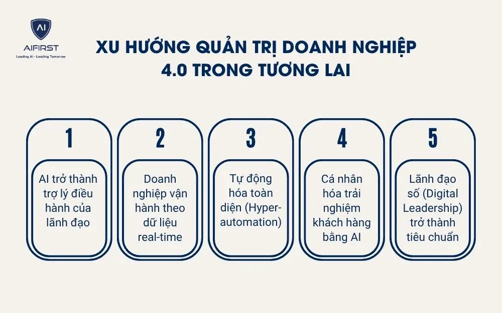 Xu hướng quản trị doanh nghiệp 4.0 trong tương lai