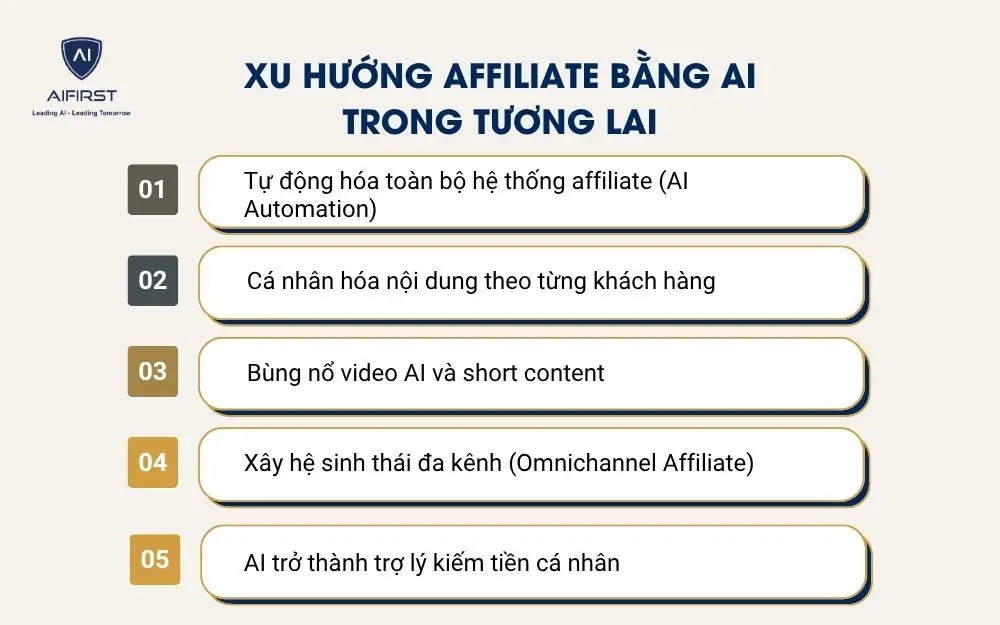 Xu hướng affiliate bằng AI trong tương lai