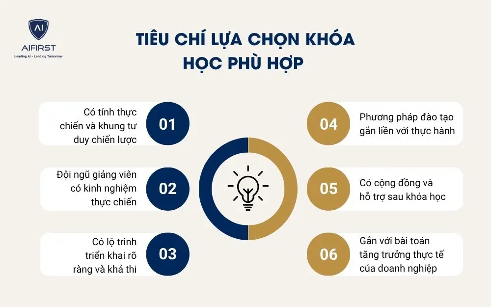 Ti&ecirc;u ch&iacute; lựa chọn kh&oacute;a học ph&ugrave; hợp&nbsp;