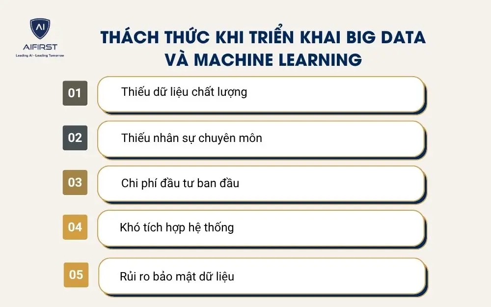Th&aacute;ch thức khi triển khai Big Data v&agrave; Machine Learning
