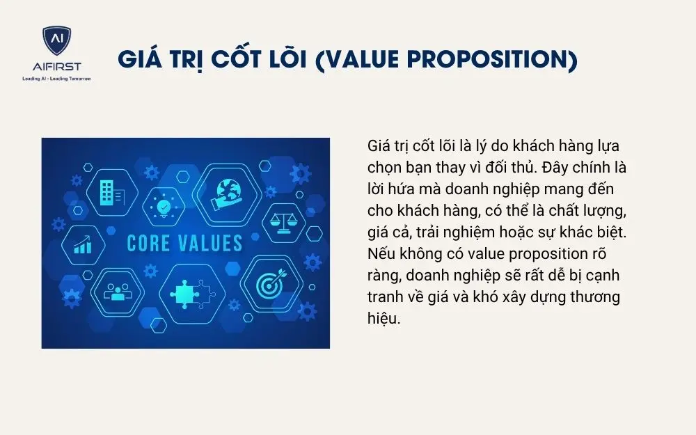 Gi&aacute; trị cốt l&otilde;i (Value Proposition)