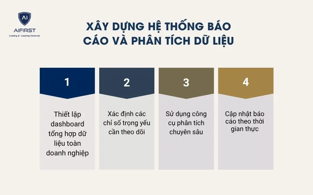 X&acirc;y dựng văn h&oacute;a ra quyết định dựa tr&ecirc;n dữ liệu
