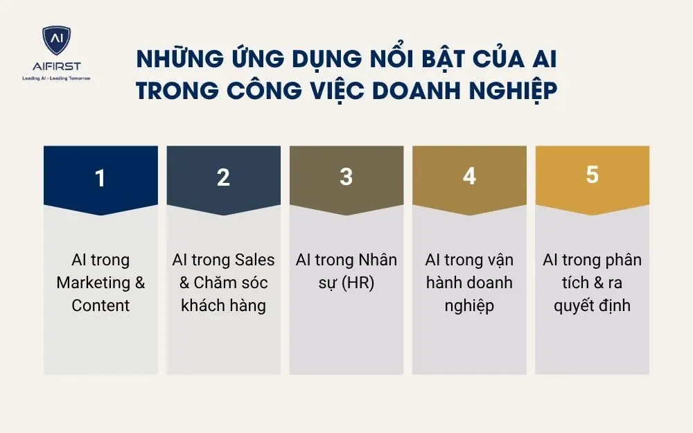 Những ứng dụng nổi bật của AI trong c&ocirc;ng việc doanh nghiệp