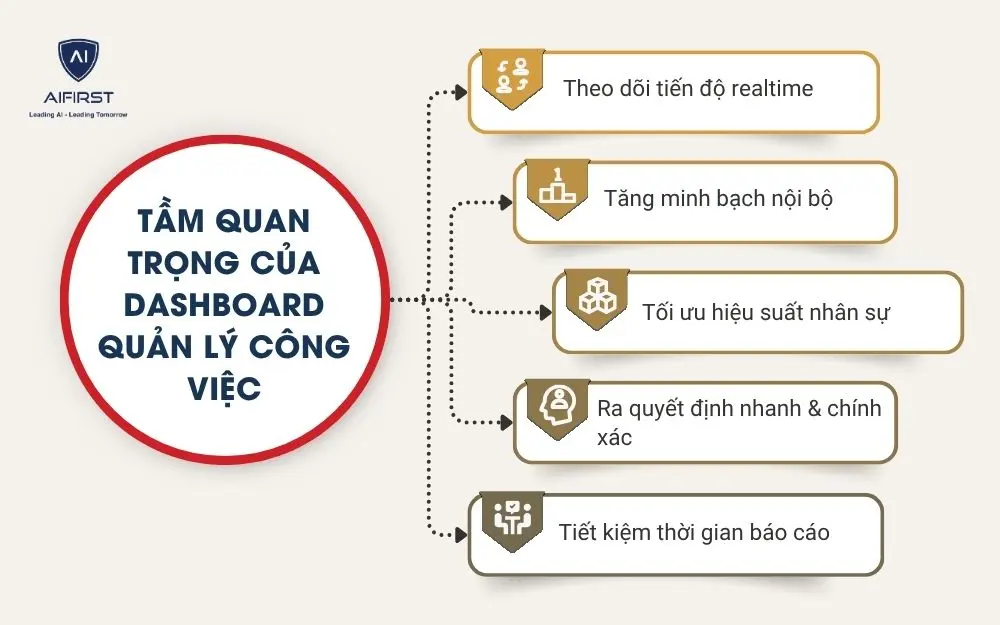 Tầm quan trọng của dashboard quản l&yacute; c&ocirc;ng việc